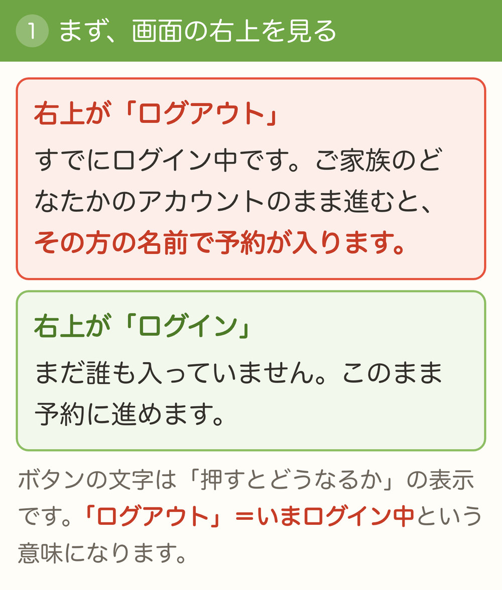 右上が「ログアウト」のときは、すでにログイン中です
