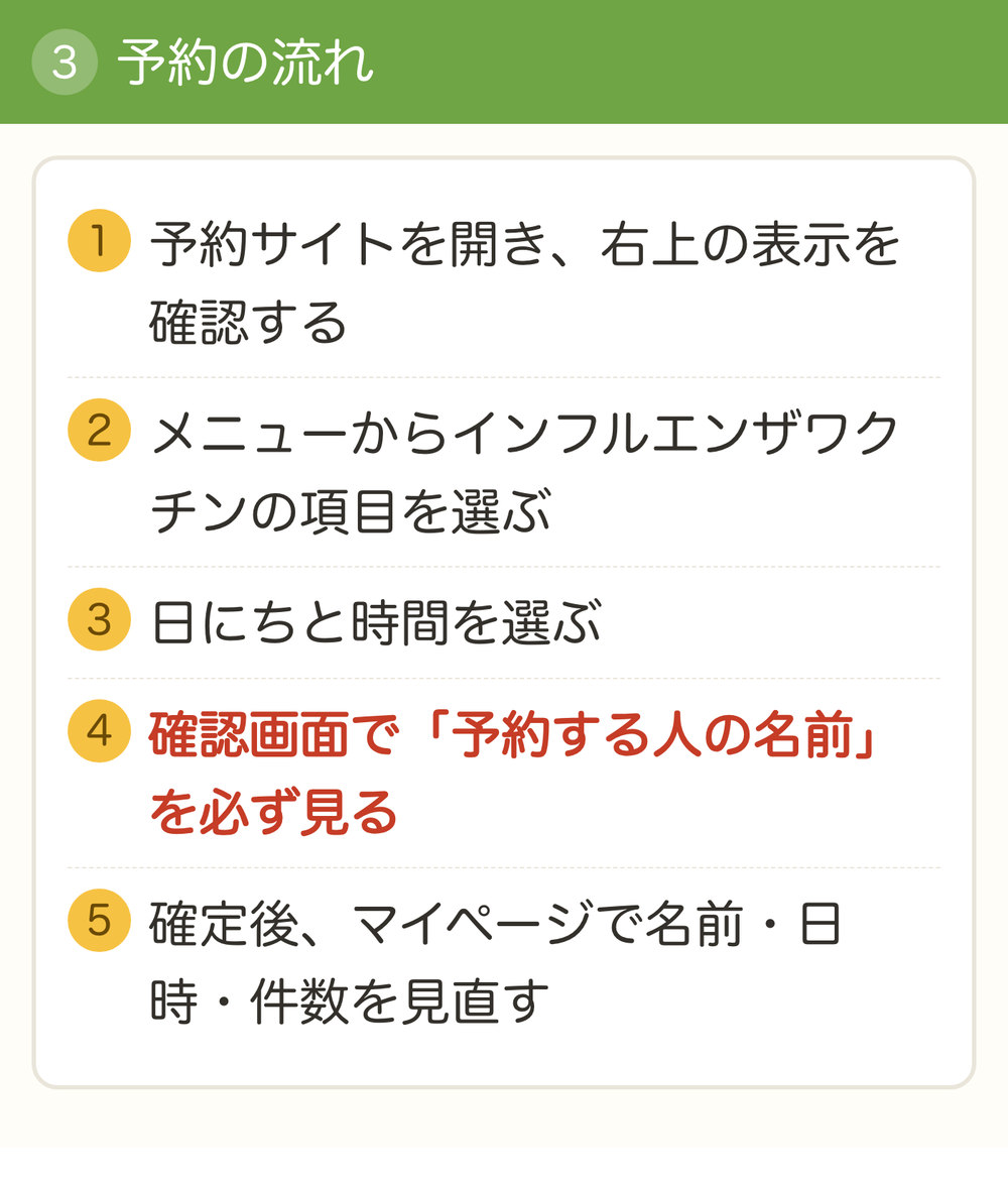 予約の流れ5ステップ